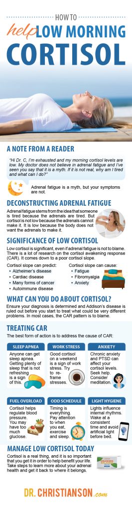 infographic_LowCortisol-265x1024