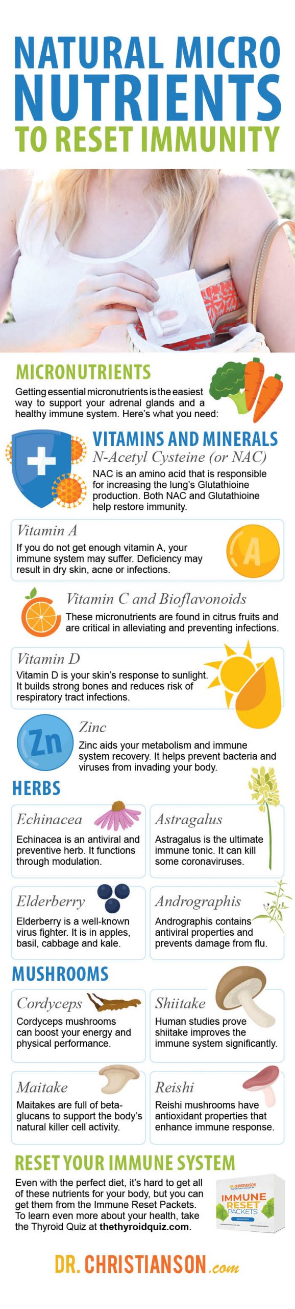 infographic_NaturalMicronutrients-scaled