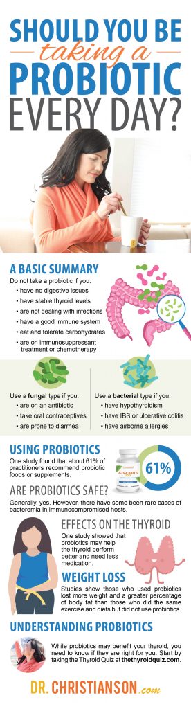 infographic_Probiotic-1-276x1024