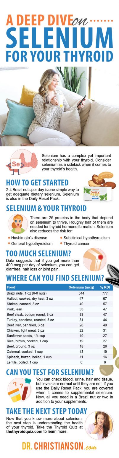 infographic_Selenium-1-402x1536