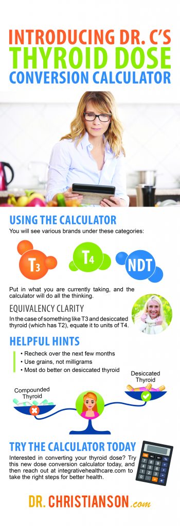 infographic_UsingThyroidDoseCalc-350x1024