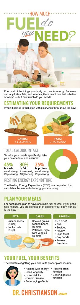 infographic_fuelhowmuch-271x1024