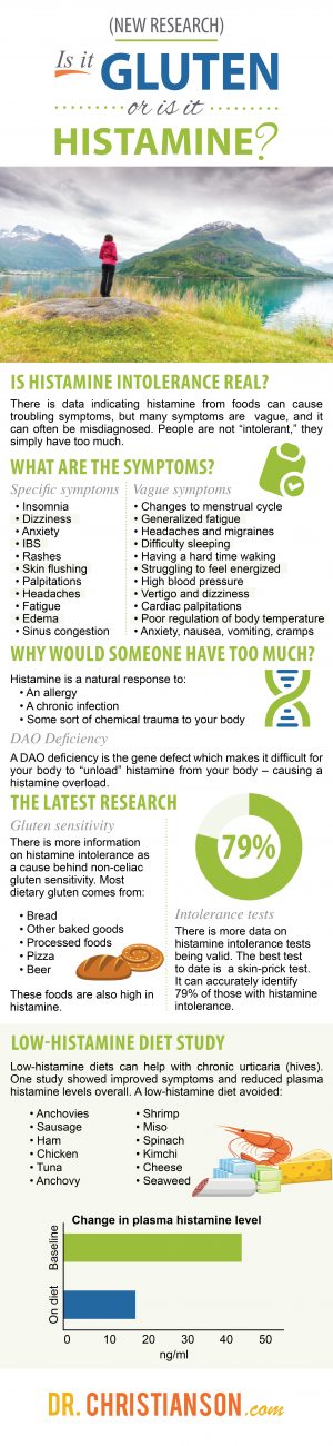 infographic_histamineIntolerance-300x1300