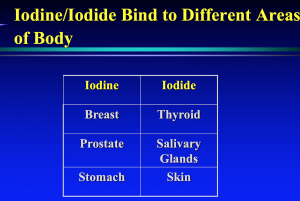 iodine-bind-to-body-1-300x201