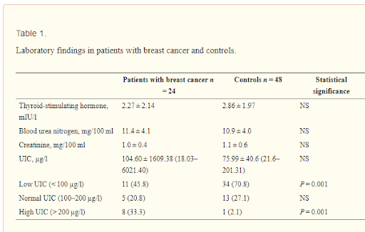 iodine-breast-cancer-1