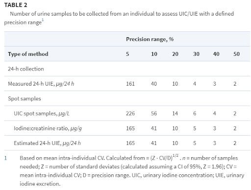 iodine-intake-1