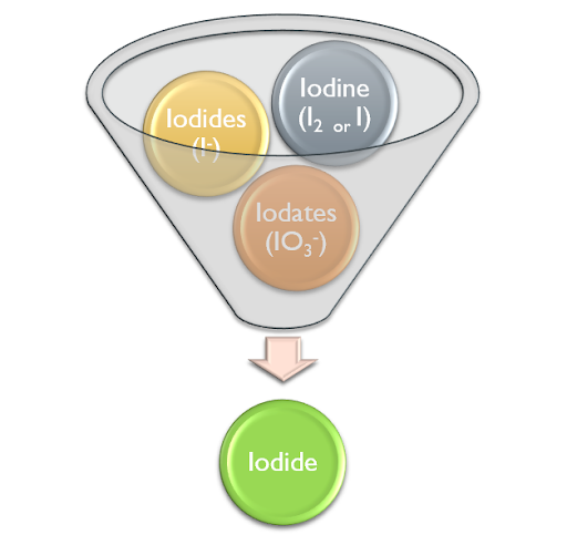 iodine-supplements-1