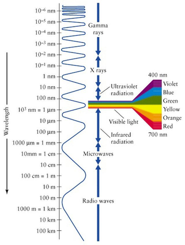 ionizing-radiation-and-cancer
