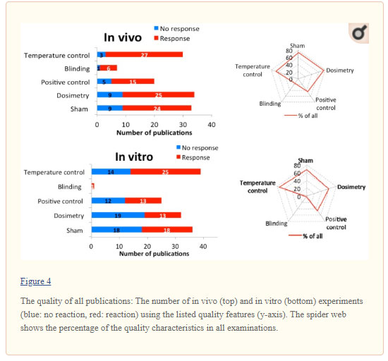 ionizing-radiation-cancer