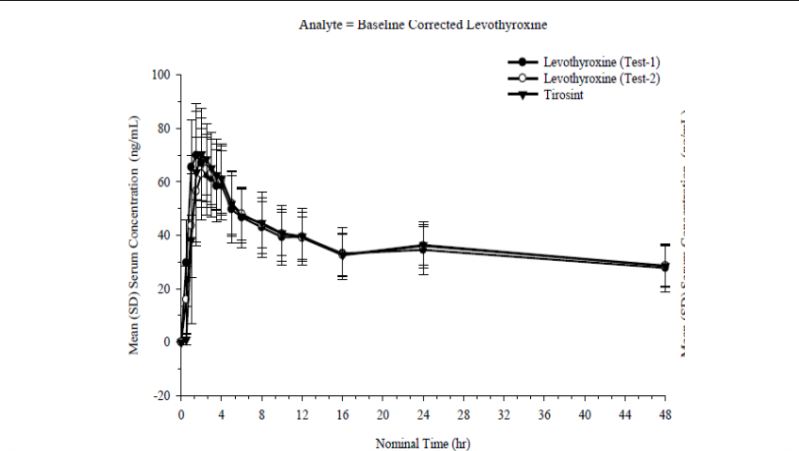 levothyroxine