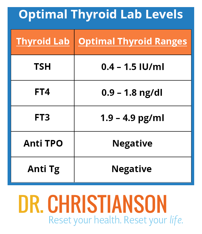 optimal-thyroid-lab-levels-1