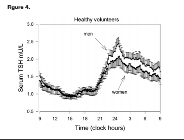 optimal-thyroid-level