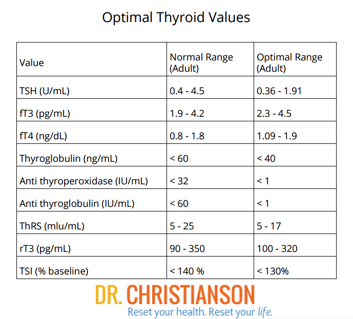 optimal-thyroid-levels (1)