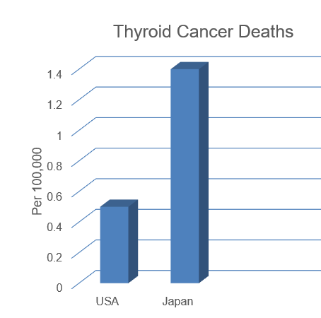 thyroid-cancer-deaths-1