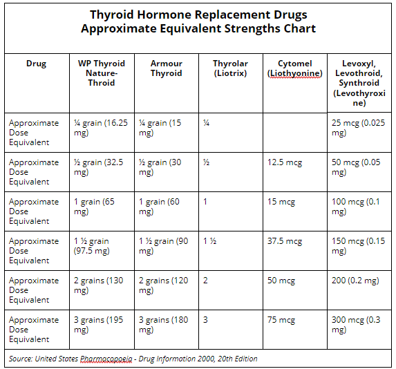 thyroid_chart