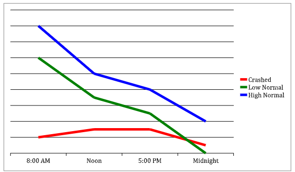 Cortisol-Levels-and-Fatigue Stressed Reset Packs - Dr. Alan Christianson