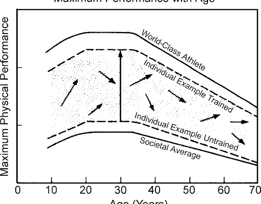 Exercise-and-Aging-512x400