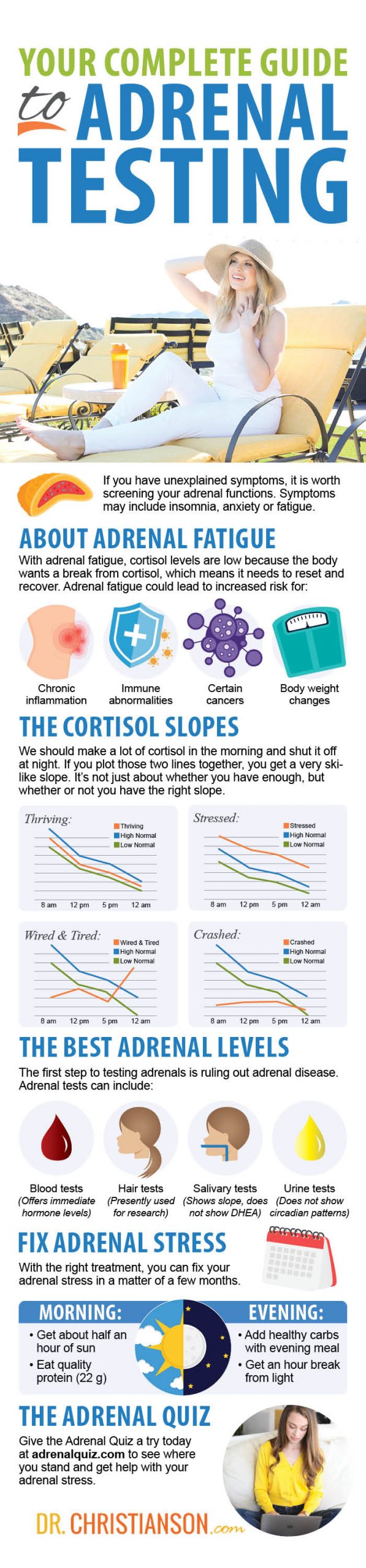 Infographic_Adrenal-Testing-1-1-scaled Stressed Reset Packs - Dr. Alan Christianson
