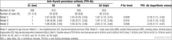 antibodies-fertility