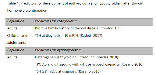 hypothyroid-disease-treatment