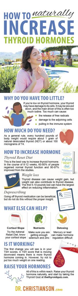 infographic_ThyroidHormones-270x1024 Daily Reset Shake - Dr. Alan Christianson