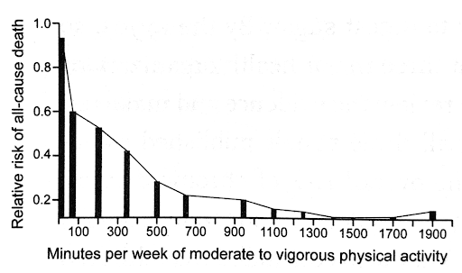 risks-of-cardio