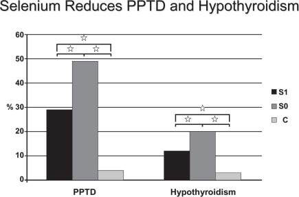 selenium-hypothyroidism