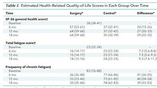sig-thyroid-plan