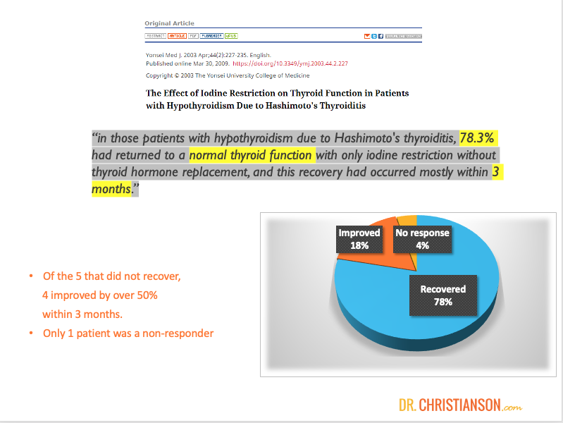 thyroid-hormone