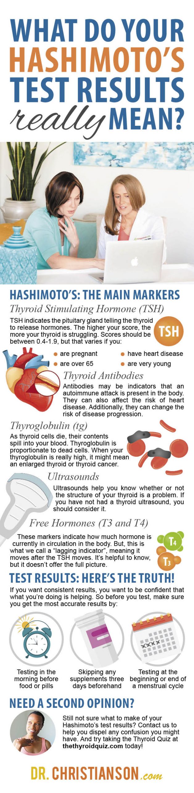 infographic_HashimotosTestResults